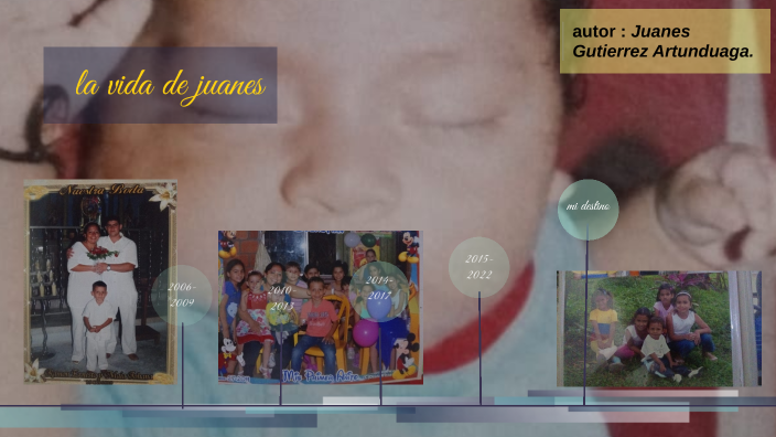 linea de tiempo by juan esteban gutierrez arrtunduaga on Prezi