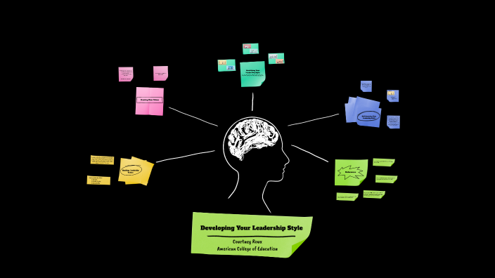 Developing A Leadership Style by Courtney Roux on Prezi