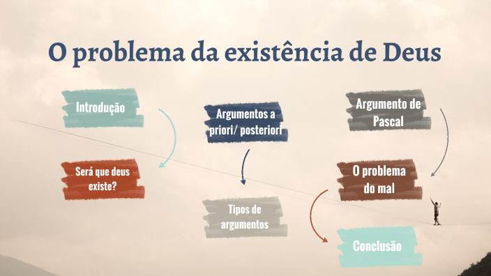 O Problema Da Existência De Deus By Inês Robalo On Prezi 6702