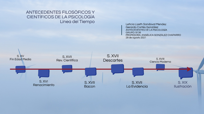 Antecedentes Filosóficos y Científicos de la Psicología by GERARDO