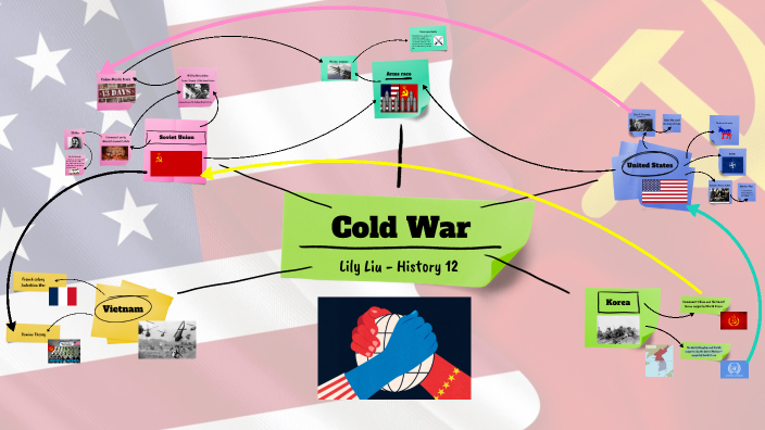 Cold war by Lily Liu on Prezi