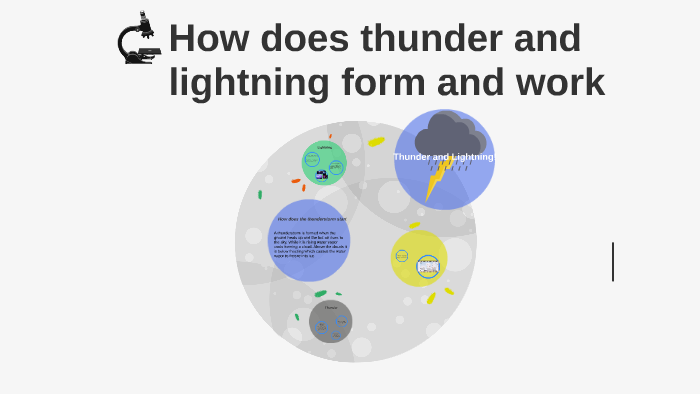 How does thunder and lightning form and work by Ashley Watson on Prezi