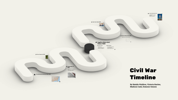 Civil War Timeline by Natalie Waldron on Prezi