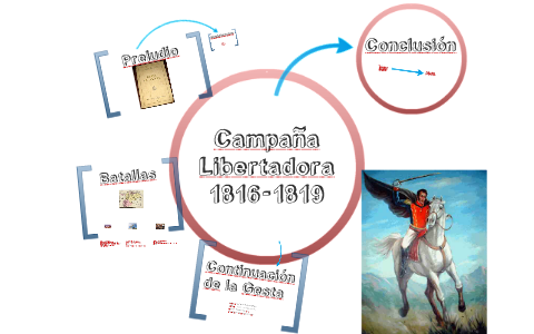 Campaña y Gesta Libertadora by arturo charria