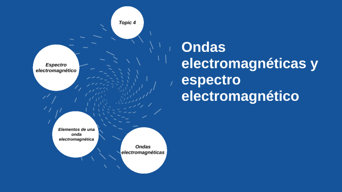 Ondas electromagnéticas y espectro electromagnético by AUGUSTO ...