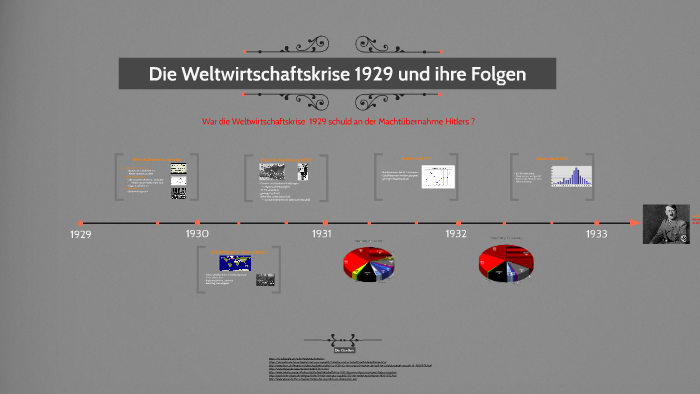 Das Krisenjahr 1929 By Jakob Berlin On Prezi