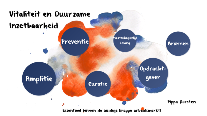 Vitaliteit en Duurzame Ínzetbaarheid by Pippa Korsten