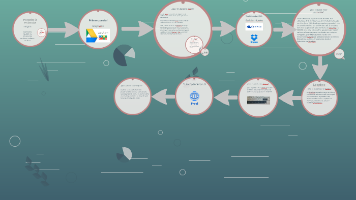 portafolio de evidencias by diego garcia on Prezi
