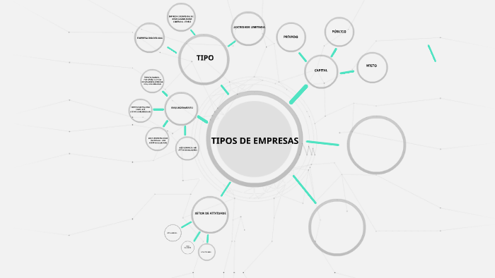 Tipos De Empresas By Karla Vaz 1820