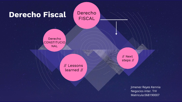 Derecho Fiscal Y Sus Otras Ramas De Derecho By Kennia Yolanda Jimenez