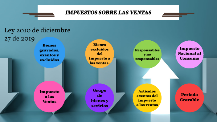 Impuestos Sobre Las Ventas By Lina Silva On Prezi