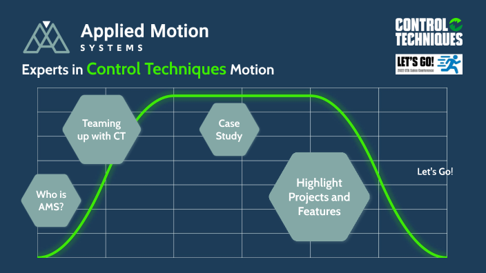 Applied Motion Systems by Applied Motion on Prezi