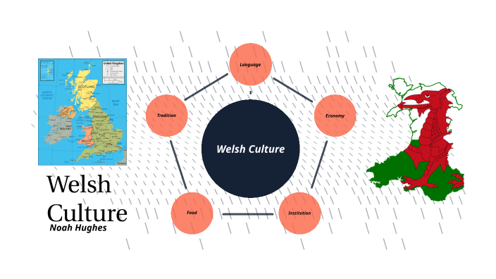 Welsh Culture By Noah Hughes On Prezi