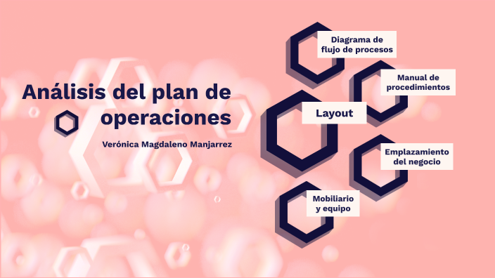 Análisis Del Plan De Operaciones By Vero Magdaleno On Prezi 2001