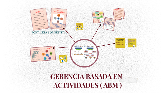 Copy Of Gerencia Basada En Actividades Abm By Paola Ruiz - 