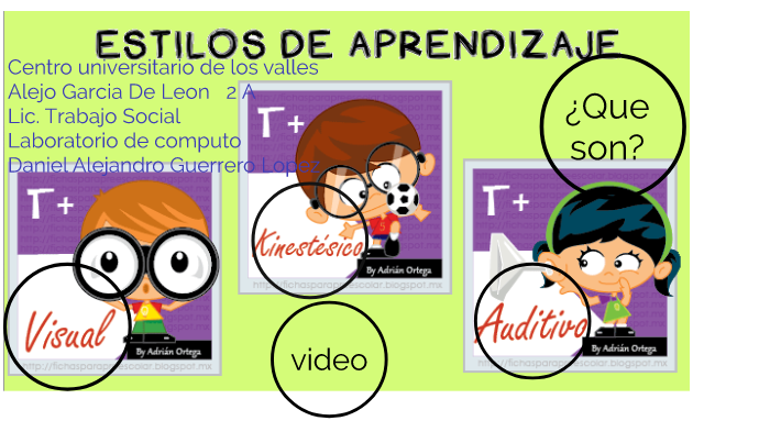 Estilos de Aprendizaje by Alejo Garcia De Leon on Prezi