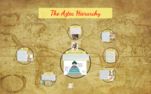 The Aztec Hierarchy by Carmen Luong on Prezi