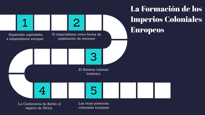 La Formación de los Imperios Coloniales Europeos by Oscar Romero on Prezi
