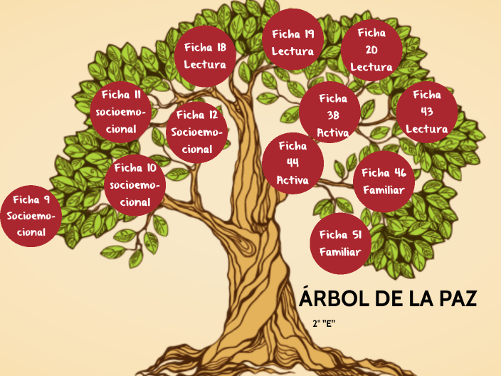 Árbol de la Paz 2° "E" by Jacobo Solis on Prezi