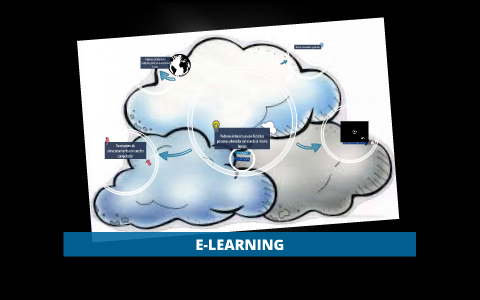 Aprendizaje en la nube by eleazar suruy on Prezi