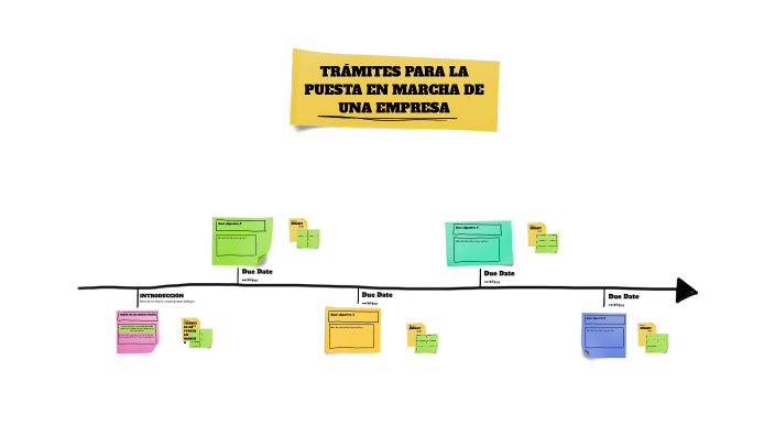 TRÁMITES PARA LA PUESTA EN MARCHA DE UNA EMPRESA by María Durán on Prezi