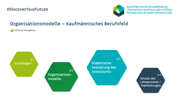 Organisationsmodelle – Kaufmännisches Berufsfeld by Ectaveo AG