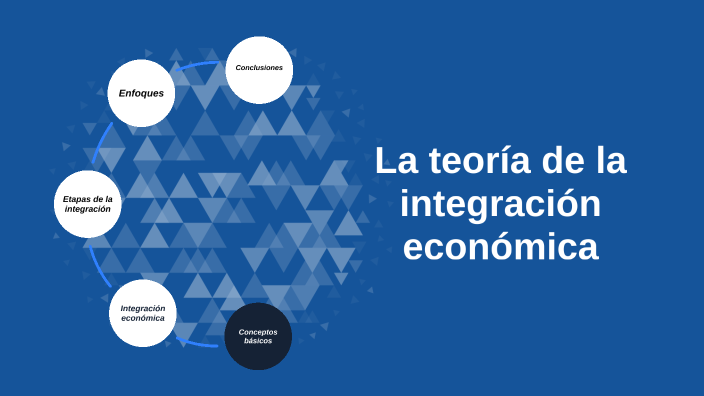 La Teoría De La Integración Económica By Martin Rodriguez Diaz On Prezi