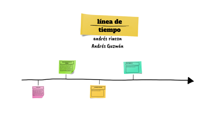 línea de tiempo andres by andres camilo rincon galindo on Prezi