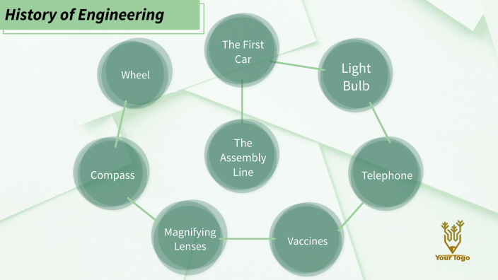 History of Engineering by Kara Hickey on Prezi