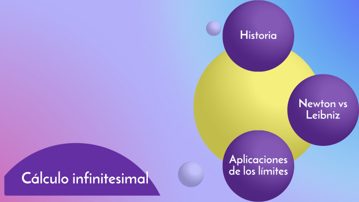 Mapa Mental 1 by Paola Mora on Prezi