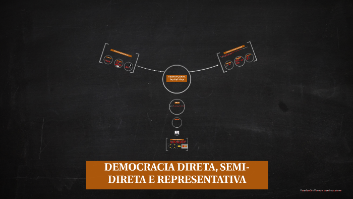 DEMOCRACIA DIRETA, SEMI-DIRETA E REPRESENTATIVA by Nathan Queiroz on Prezi