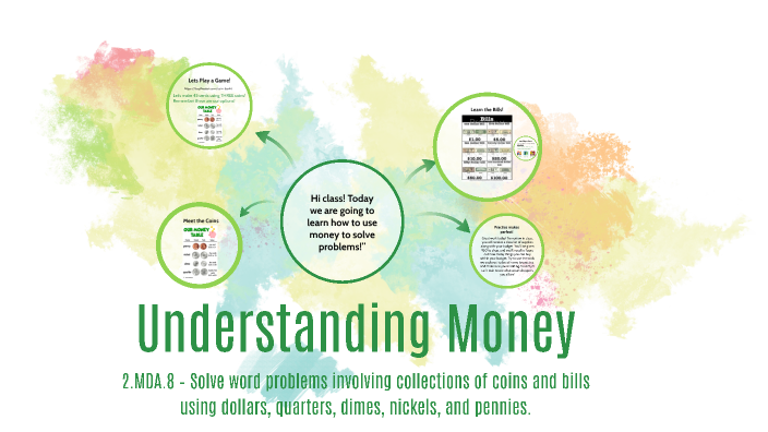 Understanding MONEY by Kylie Brown on Prezi