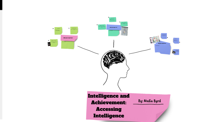 Intelligence and Achievement: Accessing Intelligence by Nadia Byrd on Prezi