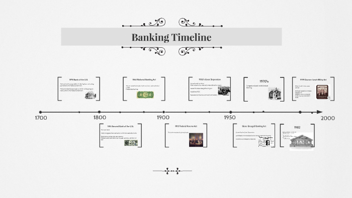 Banking Timeline by Ana Chouza on Prezi