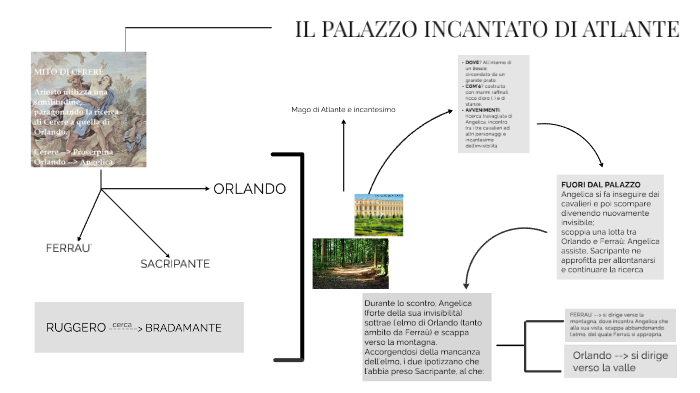 Il Palazzo Incantato Di Atlante Riassunto Il palazzo incantato di Atlante by ARIAH BERGATACHI on Prezi