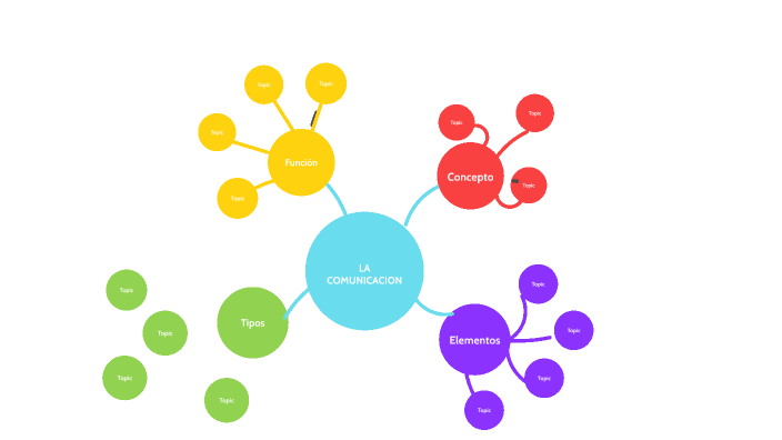 Mapa Mental by Santiago Rodriguez on Prezi
