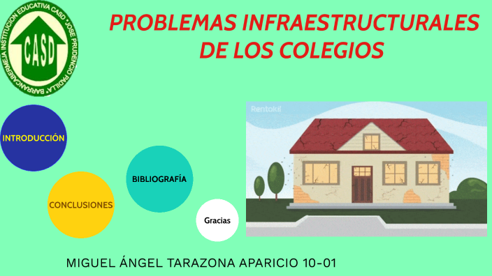 Problemas Infraestructurales De Los Colegios By Miguel On Prezi