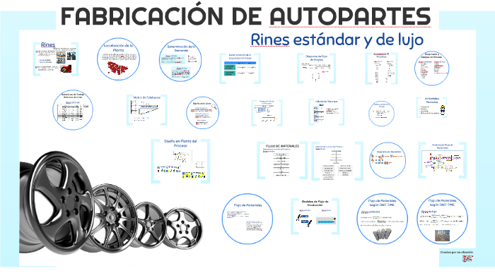 Proceso De Fabricacion De Rines De Aluminio Pdf