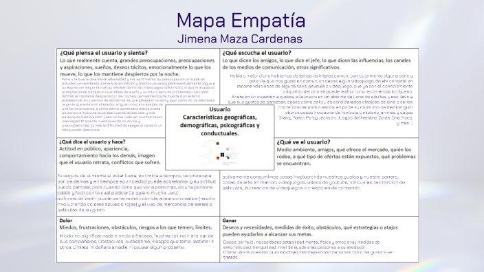 Jimena Mapa empatía by Jimena Maza Cárdenas on Prezi