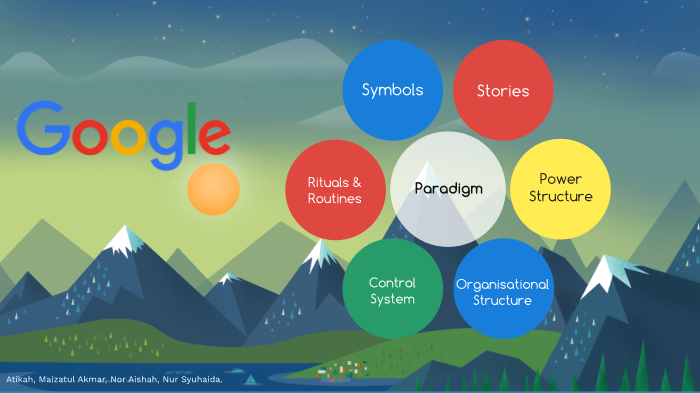 Organizational Culture by Atikah Rani on Prezi