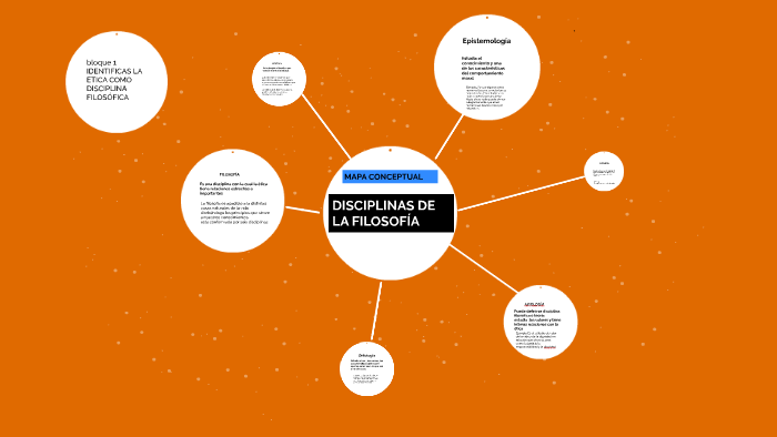 DISCIPLINAS DE LA FILOSOFIA by adriana ferrer gonzalez on Prezi Next