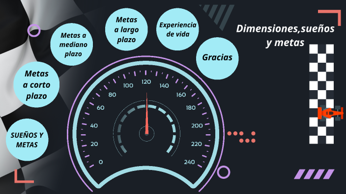 Dimensiones ,sueños y metas by Marcos Diaz fontalvo on Prezi