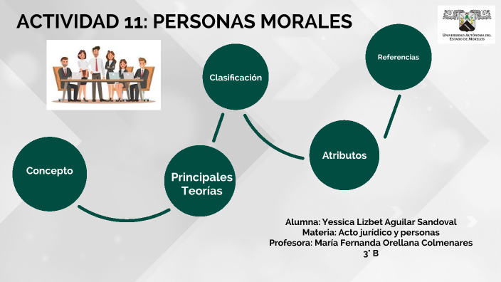 ACTIVIDAD 11: PERSONAS MORALES by Yessica Lizbet Aguilar Sandoval on Prezi