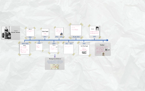 Harriet Tubman Timeline by Sarah Hiser on Prezi