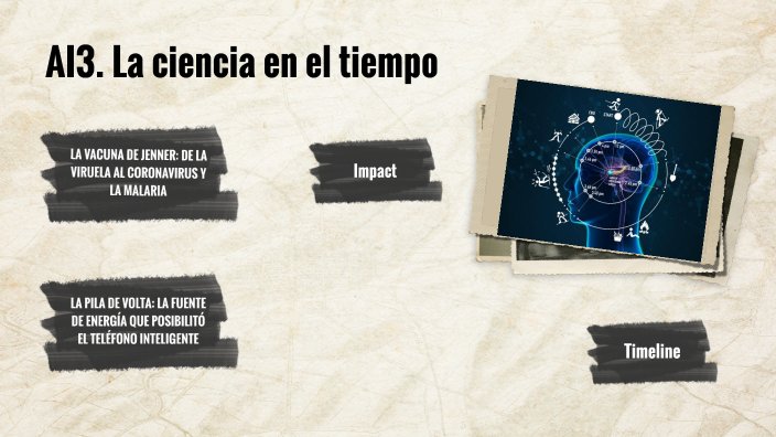 AI3. La ciencia en el tiempo by Evelyn Rubi Gomez Dominguez on Prezi
