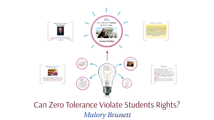 Can Zero Tolerance Violate Students Rights? by Malory Brunett on Prezi