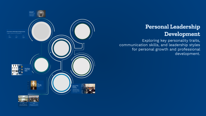 Personal Leadership Development by Richard Hurt on Prezi