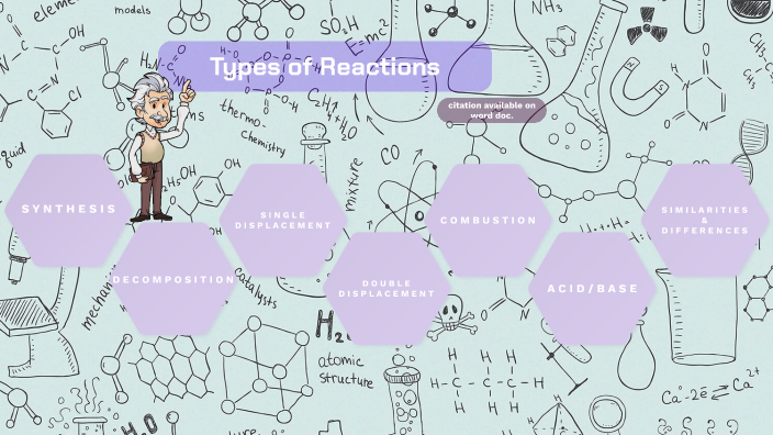 Types Of Reactions by Avnee Singh on Prezi