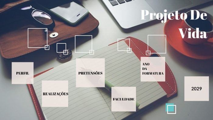 Projeto de Vida Ana by Ana Beatriz on Prezi