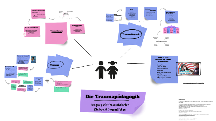 Pädagogischer Umgang Mit Traumatisierten Kindern
